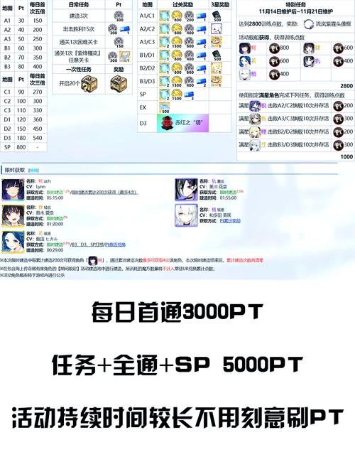 碧蓝航线200w经验速刷方法：高效刷图推荐关卡