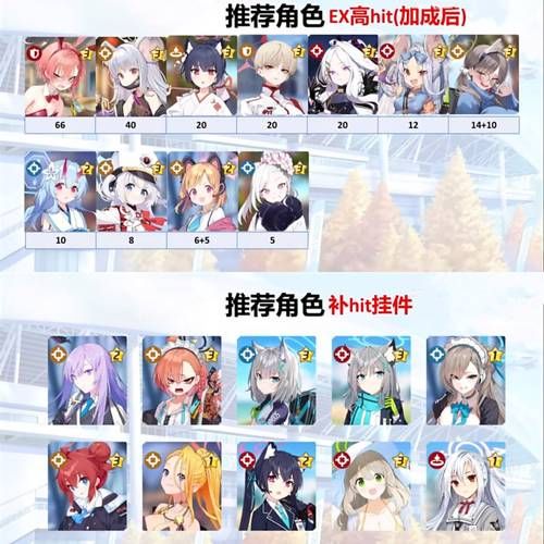 碧蓝航线3U阵容详解：新手必看阵容搭配攻略