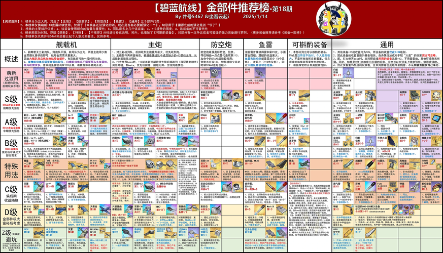 碧蓝航线企业强度怎么样？实战表现及技能分析
