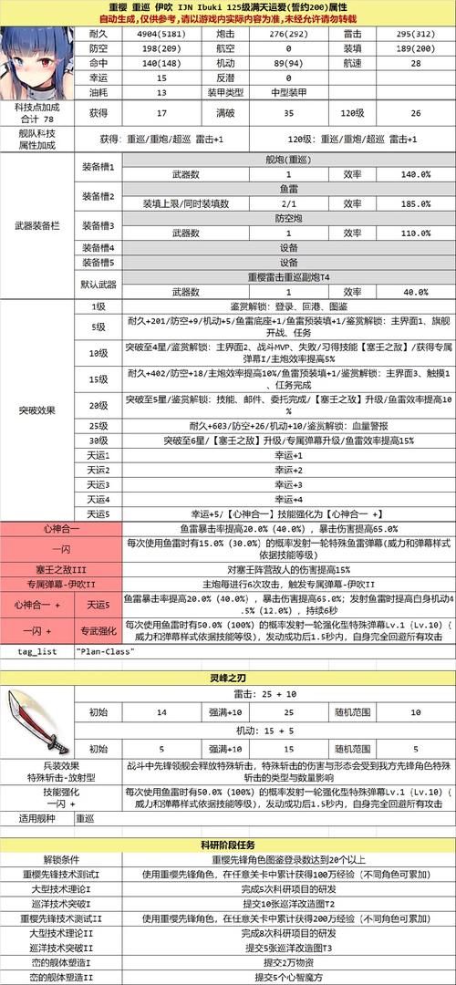 碧蓝航线兵装养成攻略：快速提升战力的小技巧