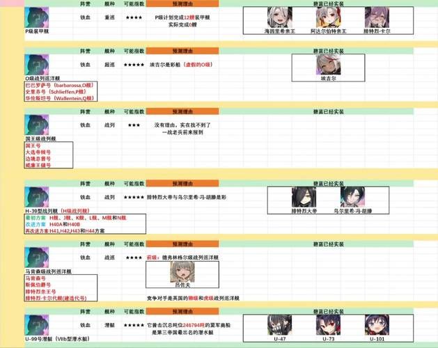 碧蓝航线决胜之地怎么玩？新手攻略及技巧分享！