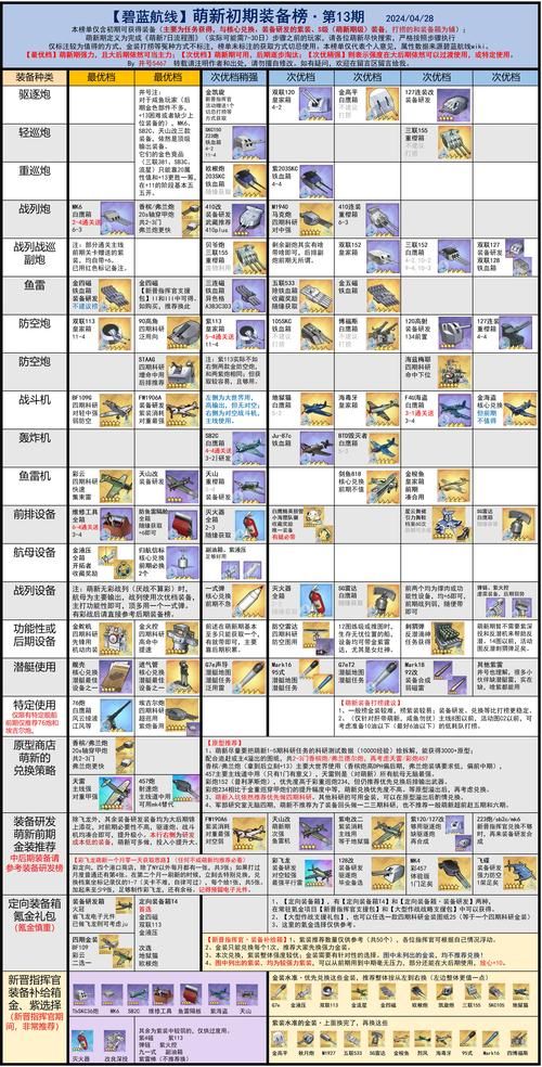 碧蓝航线建造时间计算器：轻松掌握建造时间技巧