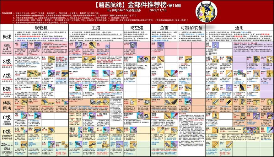 碧蓝航线核心商店装备选择：老玩家实用兑换建议