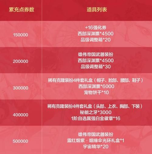 碧蓝航线核心商店装备选择：老玩家实用兑换建议