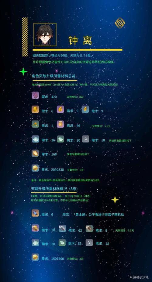 碧蓝航线核心数据养成指南：快速积累核心数据攻略