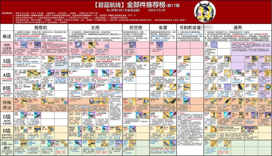 碧蓝航线游戏术语道中：简单解释及游戏技巧