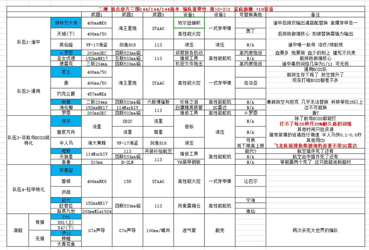 碧蓝航线科研一期推荐顺序及理由：助你快速提升战力