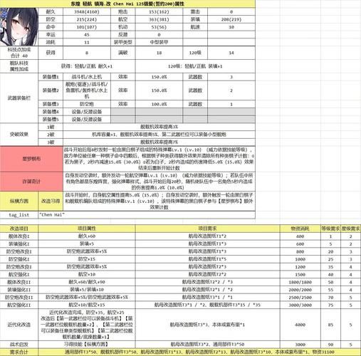 碧蓝航线船只装备掉落：新手必看攻略大全