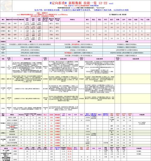 碧蓝航线船只装备掉落：新手必看攻略大全