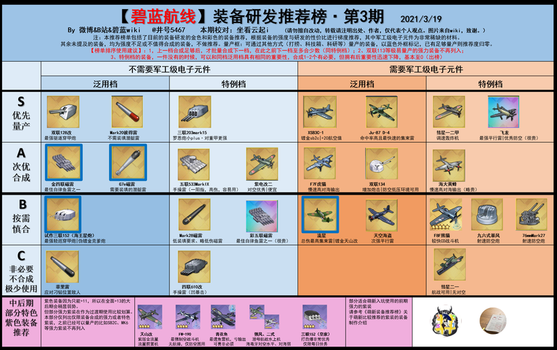 碧蓝航线船只装备掉落：新手必看攻略大全