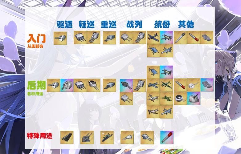 碧蓝航线船只装备掉落：新手必看攻略大全