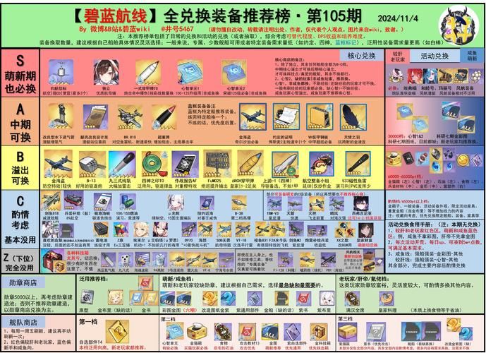 碧蓝航线船坞扩建到多少才够用？新手必看！