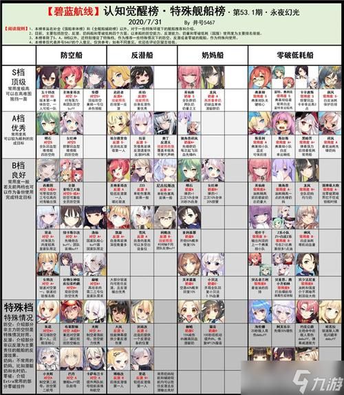 碧蓝航线船坞扩建到多少才够用？新手必看！