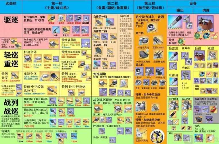 碧蓝航线节奏榜详解：T0级战舰一览及阵容搭配