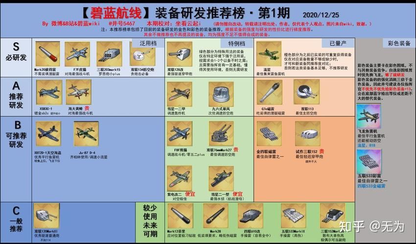 碧蓝航线装备系统详解：所有装备类型及属性介绍