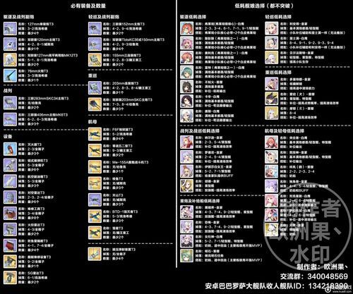 碧蓝航线装备系统详解：所有装备类型及属性介绍