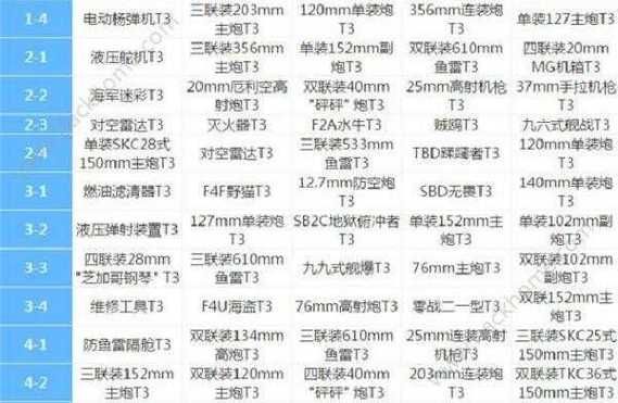 碧蓝航线装备系统详解：所有装备类型及属性介绍