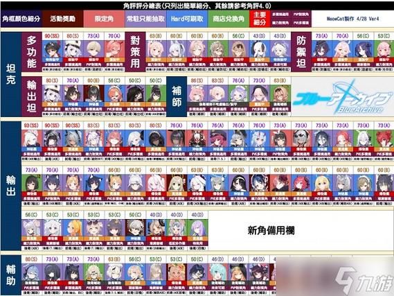 碧蓝航线角色强度排名榜：帮你快速提升战力
