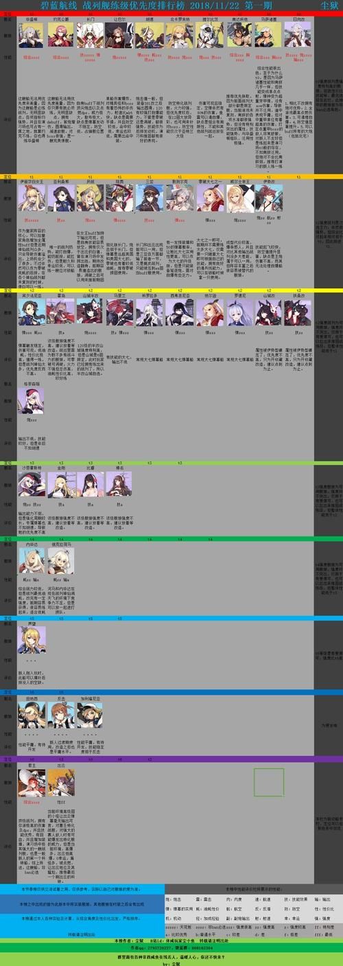 碧蓝航线角色强度排名榜：帮你快速提升战力