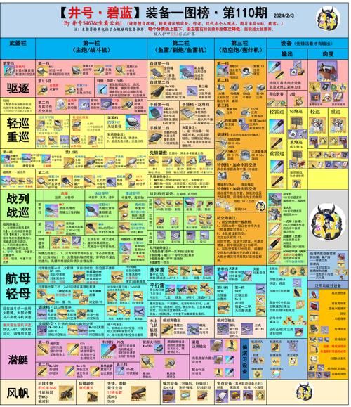碧蓝航线：锁油机制如何运作？新手必看