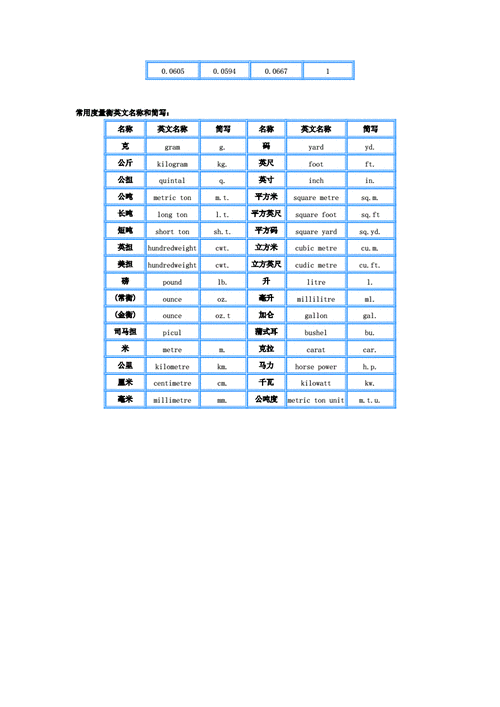 磅公斤换算公式及实用在线计算工具