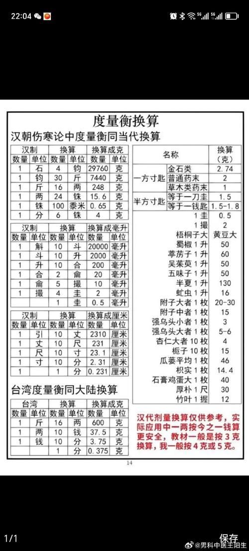 磅公斤换算公式及实用在线计算工具
