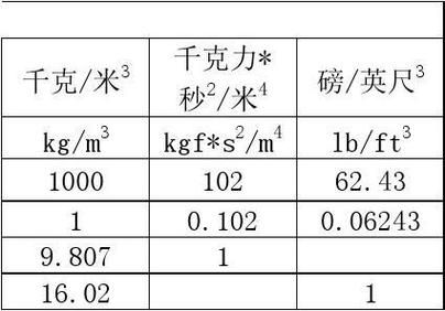 磅公斤换算公式及实用在线计算工具