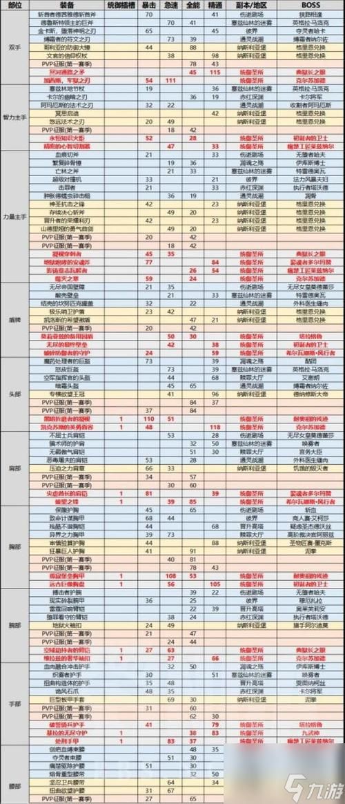 祖尔法拉克副本掉落详解：爆率、装备属性全攻略