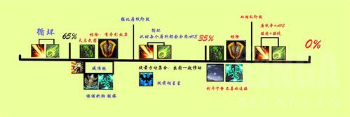 神之墓地3.0.3版本更新详解：新地图BOSS玩法全解析