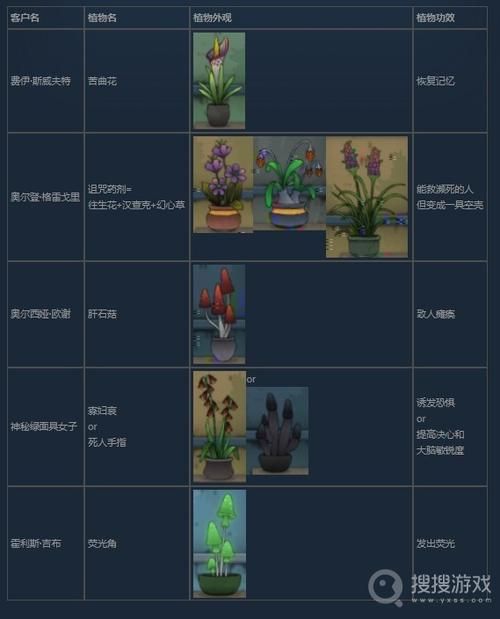 神之墓地3.0.4详细图文攻略：新手必看游戏流程