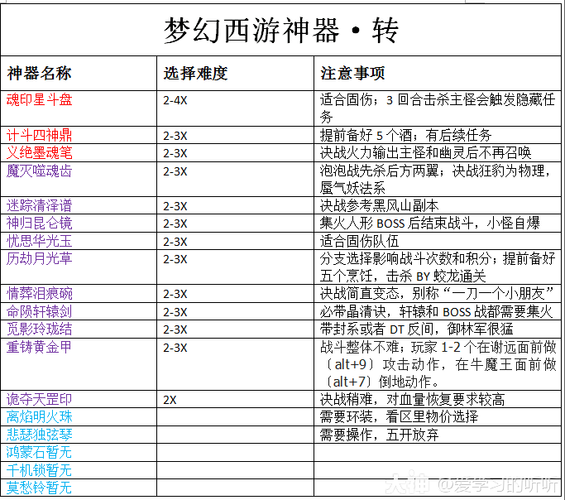 神之墓地高清版：新手必看任务流程及技巧分享