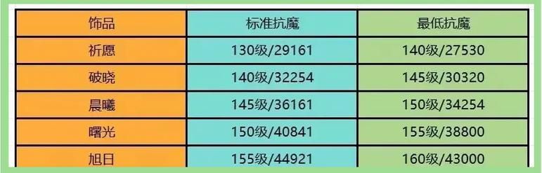 神仙道主角流玩法详解，快速提升战力技巧分享