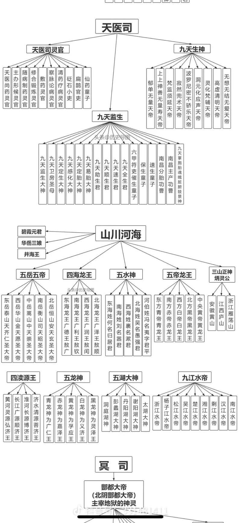 神仙道主角流玩法详解，快速提升战力技巧分享
