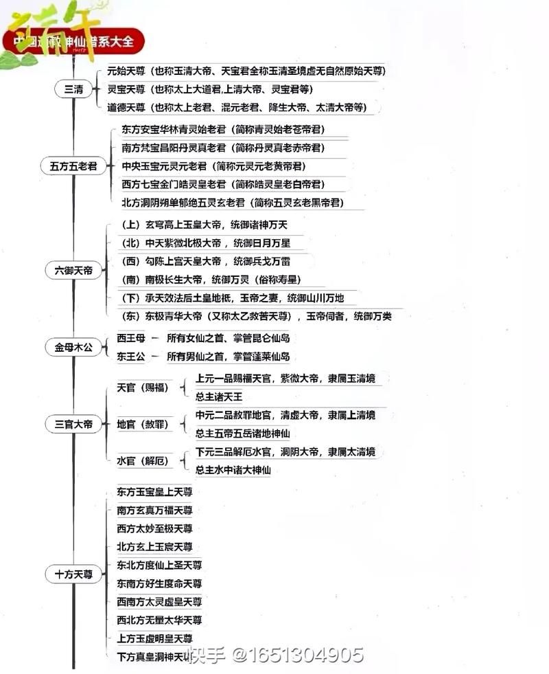 神仙道主角流玩法详解，快速提升战力技巧分享