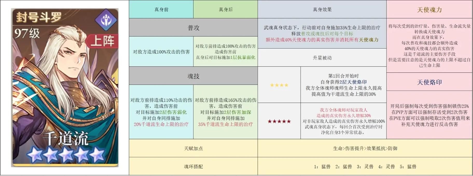 神仙道主角流玩法详解，快速提升战力技巧分享