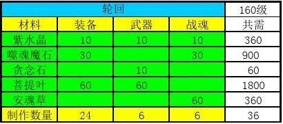 神仙道蜘蛛副本攻略：轻松获取稀有材料蜘蛛牙