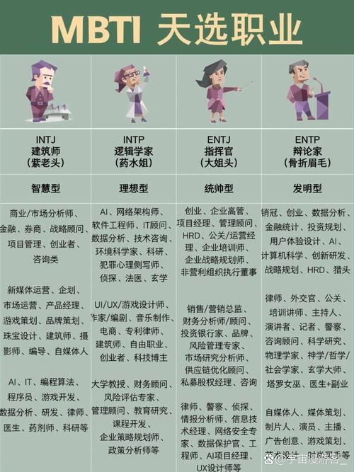 神兽OL职业选择推荐：哪个职业最适合你