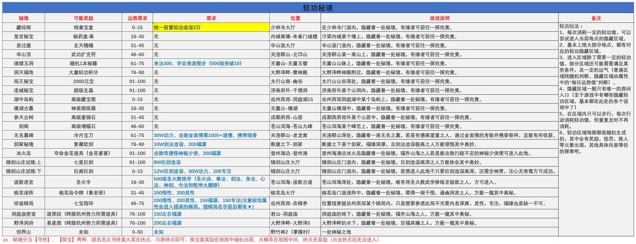 神剑情天4飞雪剑攻略：轻松上手制霸江湖