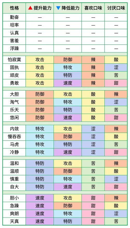 神奇宝贝性格详解：提升战力你必须知道的秘密