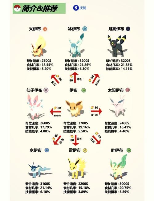 神奇宝贝性格详解：提升战力你必须知道的秘密