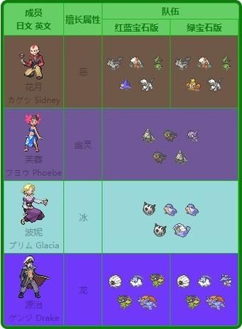 神奇宝贝绿宝石：回忆杀！带你找回儿时游戏乐趣