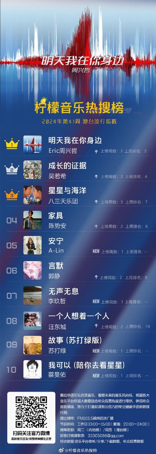神曲排行榜TOP10：本周最洗脑神曲大公开！