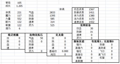 神武3手游宠物资质详解：提升宠物属性，打造最强战队！