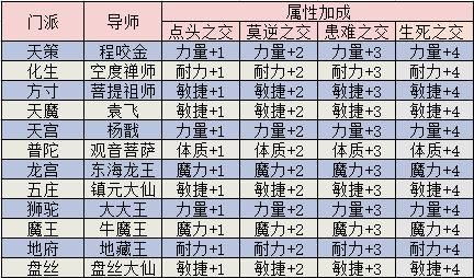 神武4恩仇录最新指南：简单易懂，助你轻松获得属性加成！