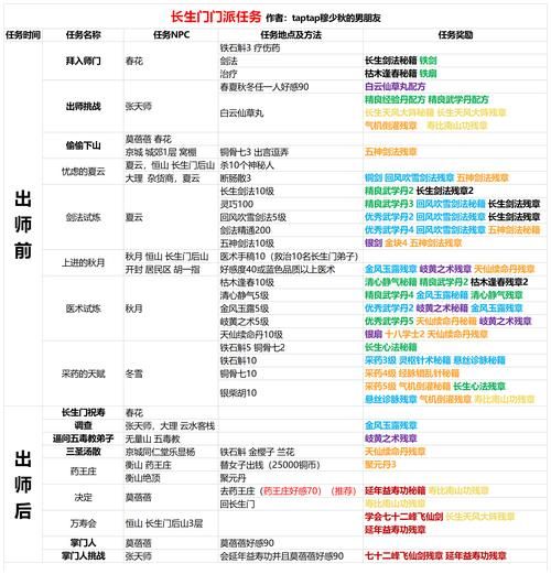 神武奇遇成就大全：新手玩家必备的奇遇成就攻略