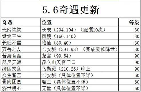 神武奇遇成就大全：新手玩家必备的奇遇成就攻略