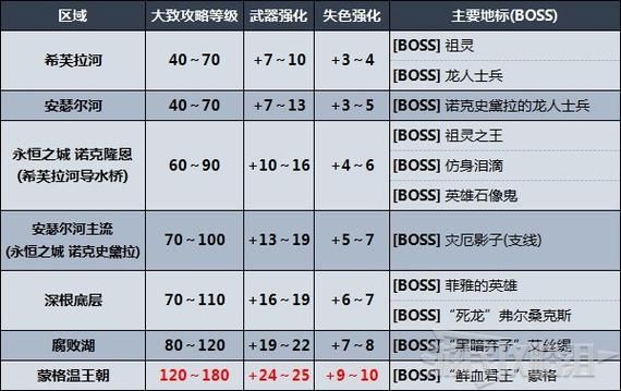 神武山庄如何建设？最佳建筑顺序攻略