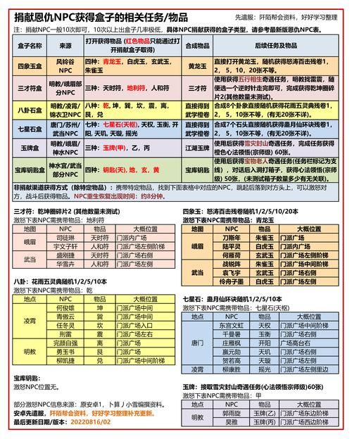 神武恩仇录NPC喜好一览表：快速提升亲密度攻略