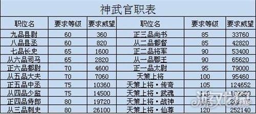 神武手游官职系统详解：快速提升官职等级攻略