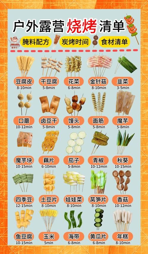 神武烧烤配方解锁秘籍：告别烧烤小白，轻松上手